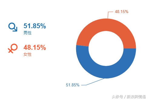 最具性价比的加拿大鹅是哪款,加拿大鹅最经典款