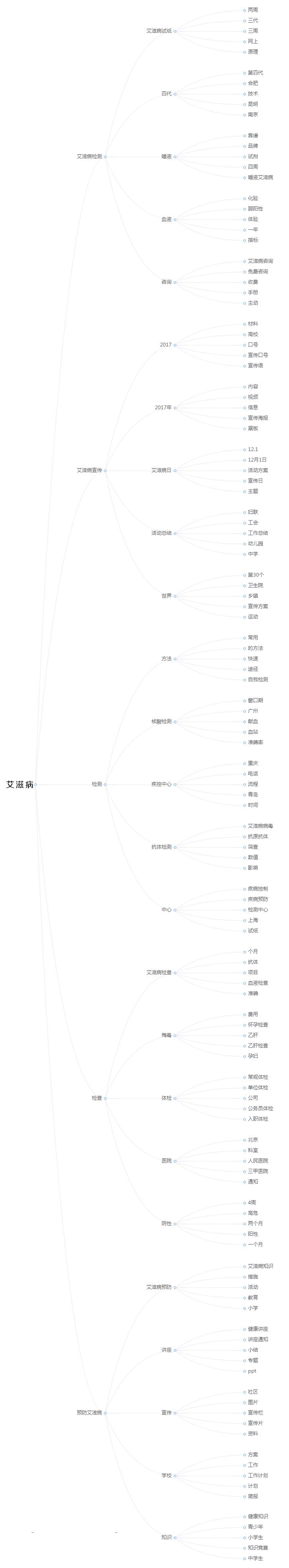 萌新创作培养计划,大学生创新创业项目创意征集