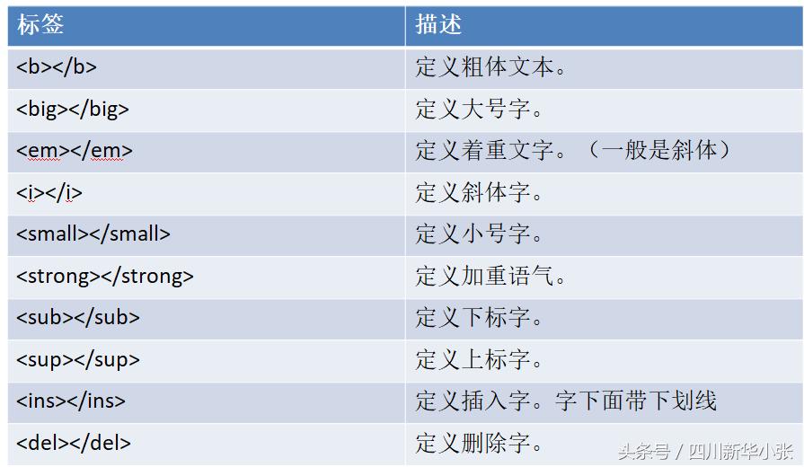 html的学习方案,学习html需要英语水平吗