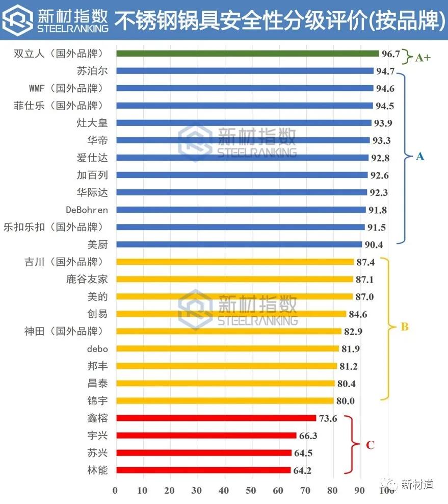 不锈钢锅具品牌测评,不锈钢锅具国家检测标准