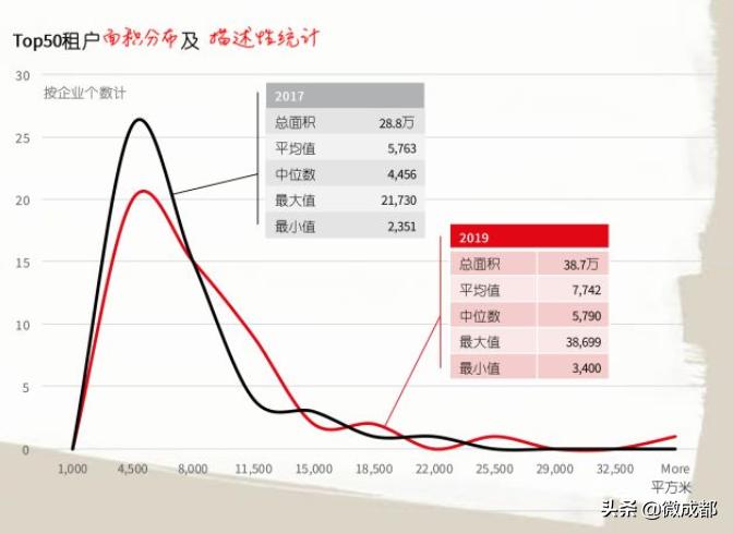 仲量联行500强第几位,仲量联行最新商业报告南京