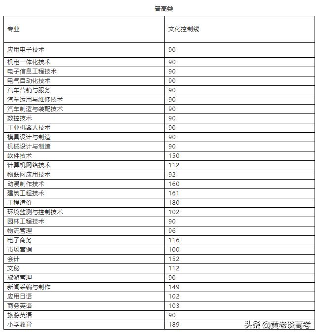 2021年四川省单招录取人数统计,2024年四川高职单招各校分数线