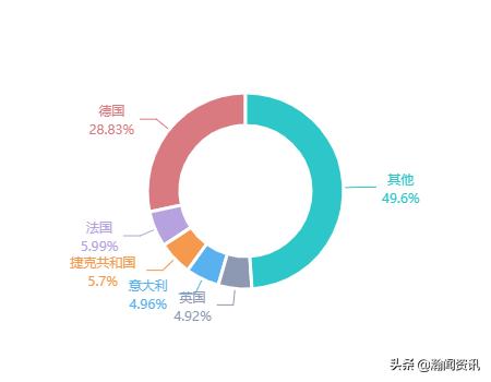 波兰贸易最新消息,波兰与中国双边贸易产品结构