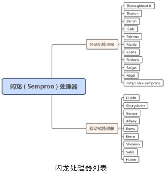 电脑小白必读的cpu基础知识大全,硬件科普cpu