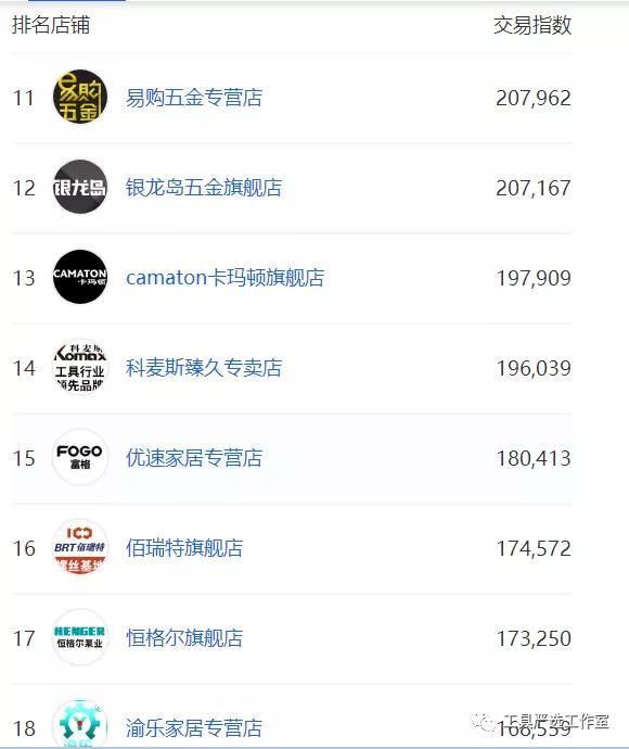 电商五金的成本结构分析,从供应链角度分析电商