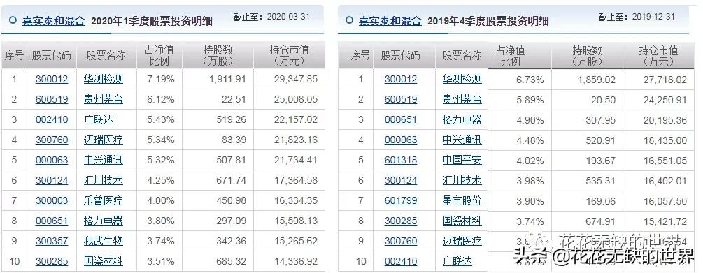 嘉实泰和000595最新估值,000595嘉实泰和混合一年净值查询