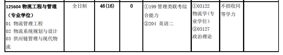 北京交通大学经济管理学院好吗,北京交通大学经济管理学院官网