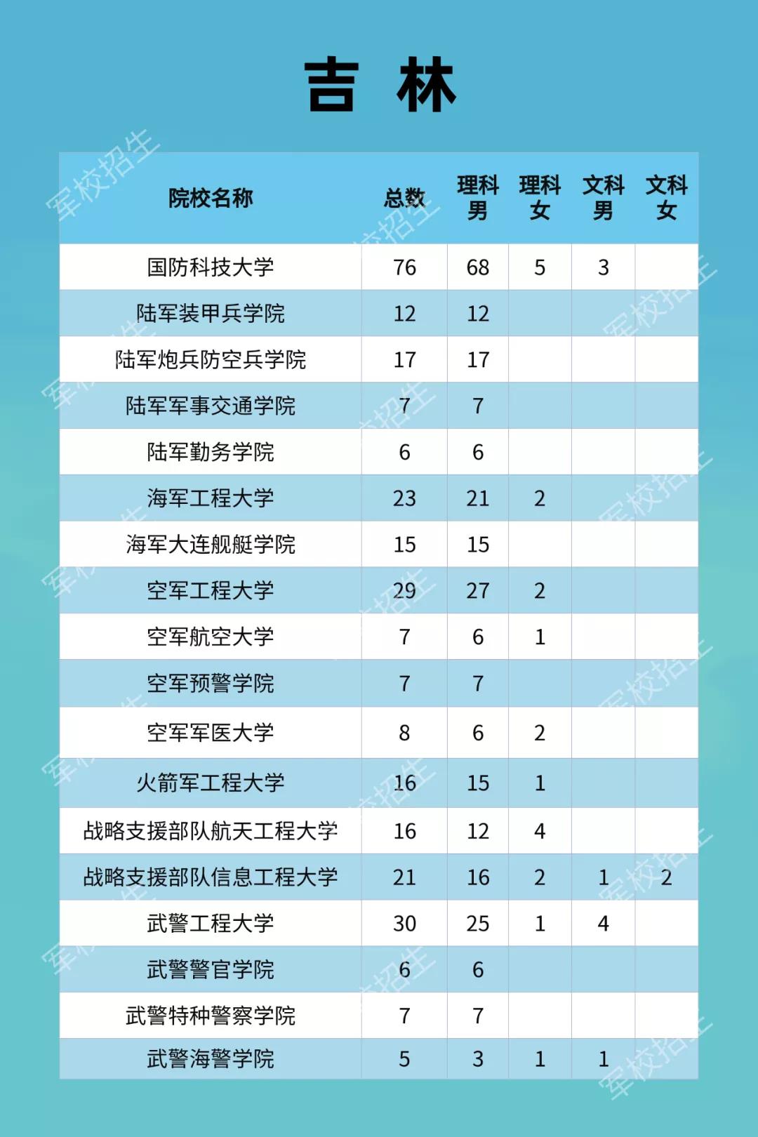鼓励同学们要积极投身军旅生活,有志于投身军旅生涯的学子们