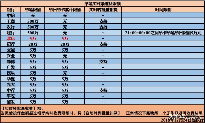 双钻恒久远，一颗快失传。把握你的万能账户“遗珠”？
