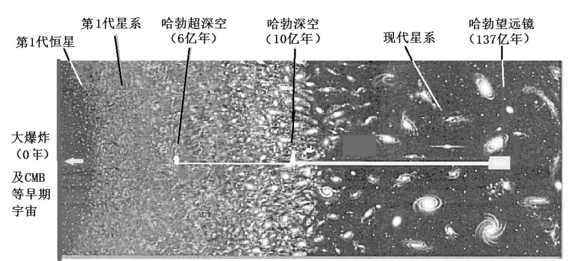 哈勃用过哈勃望远镜吗,哈勃太空望远镜十大震动照片