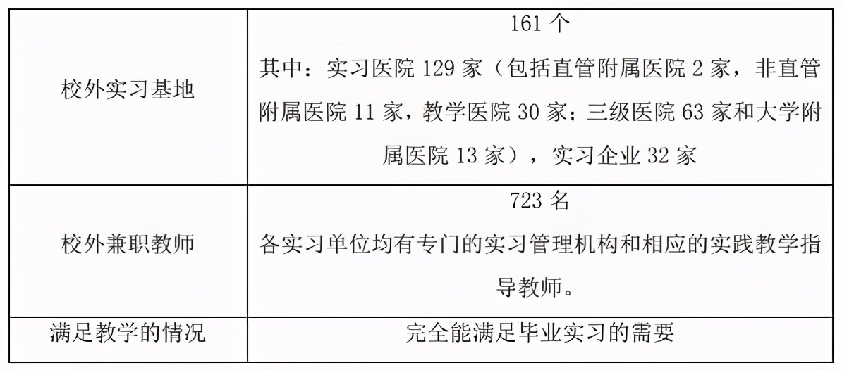 四川省排名前十的高职院校,四川医学专科院校排名前十名公办