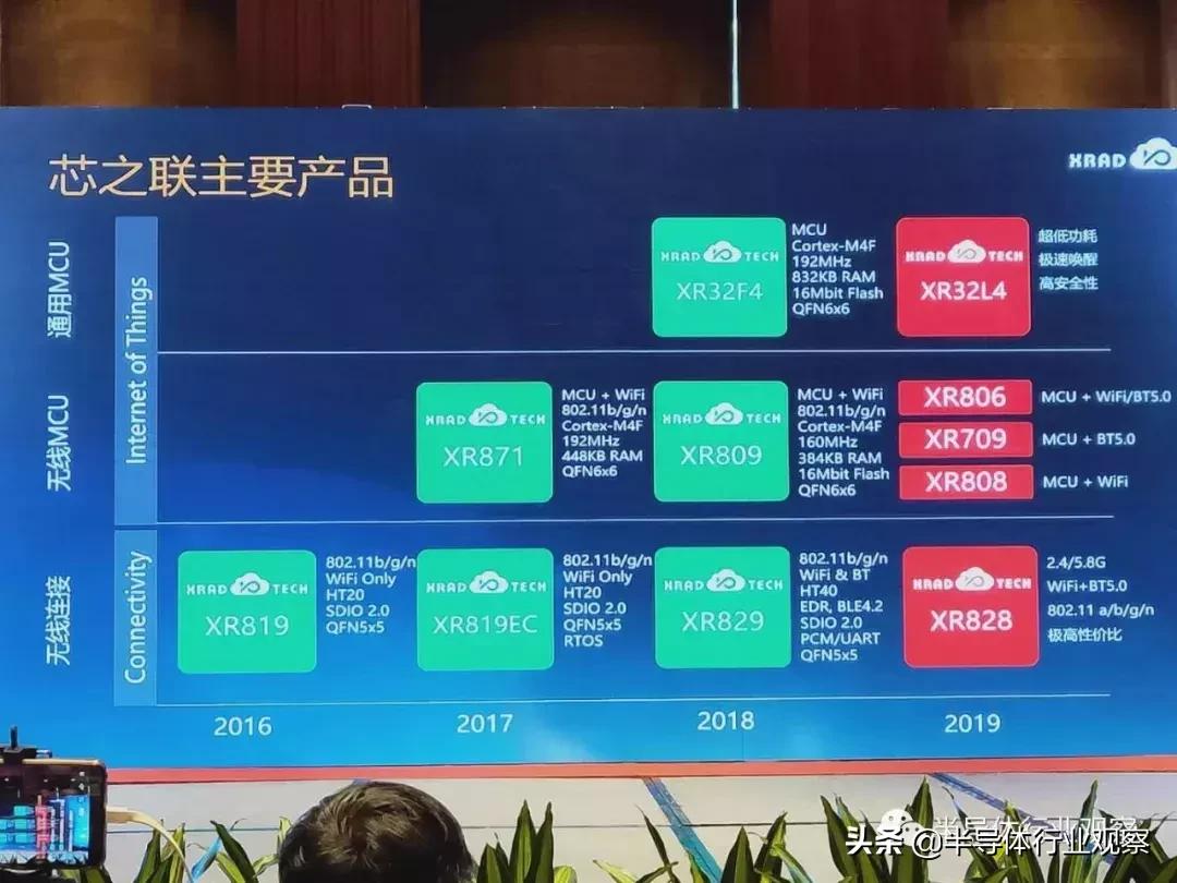 半导体芯片哪个芯片卖得比较好,最新国产十大芯片排名