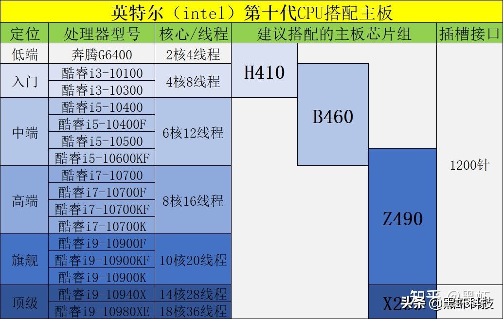 电脑组装升级硬件,如何用很低的预算组装一台电脑