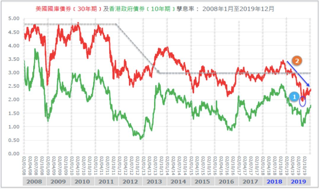 保诚隽升2022年分红实现率,保诚隽升最近5年达成率