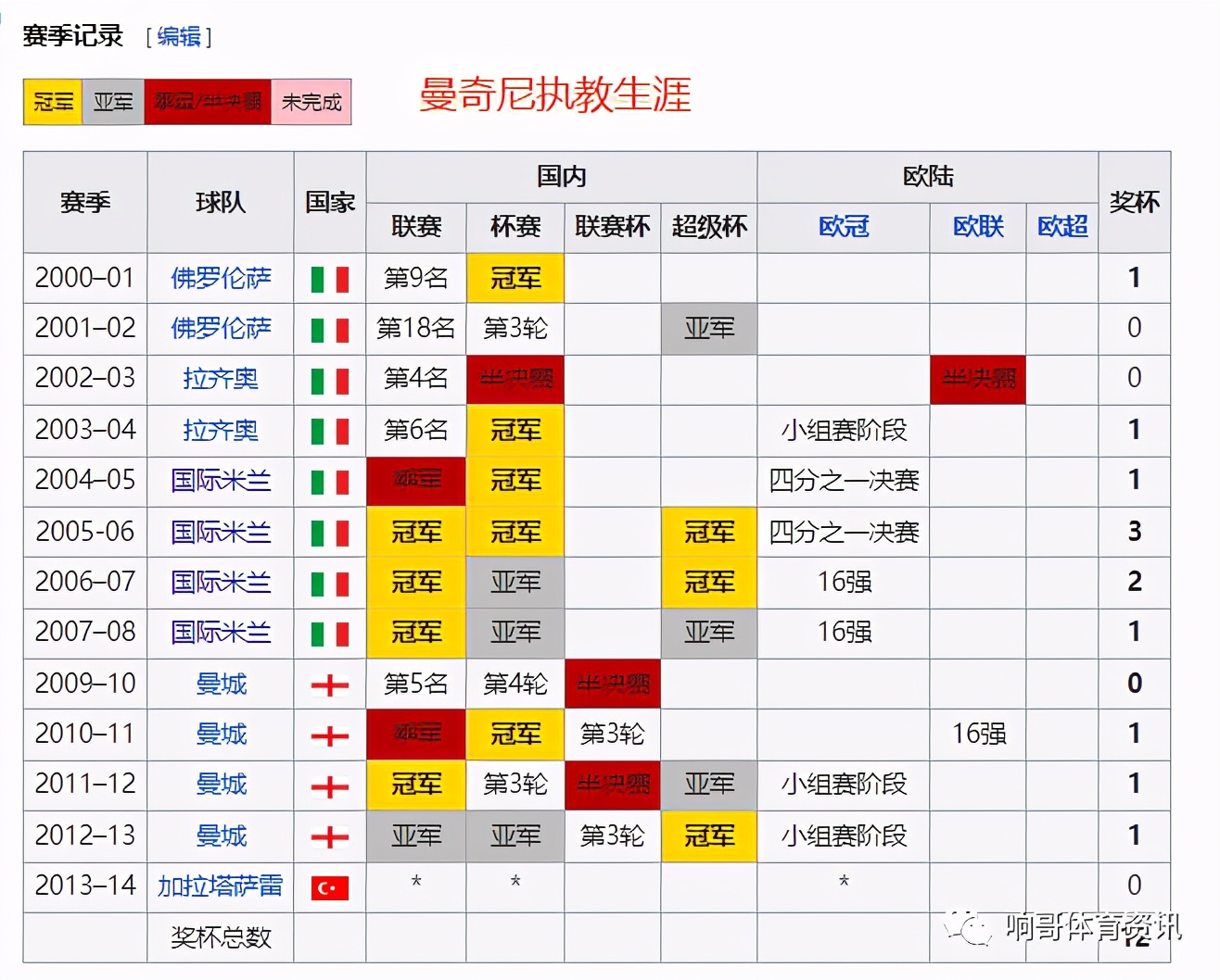 欧洲杯比分预测意大利vs英格兰,欧洲杯阿根廷对哥伦比亚