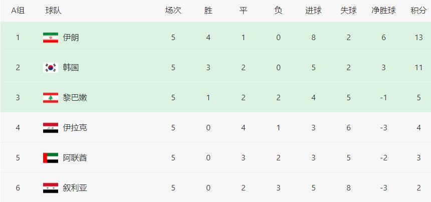韩国对阵伊朗首发阵容,韩国vs伊拉克集锦