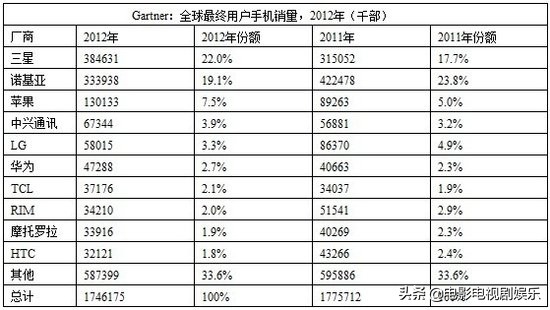 中兴手机为什么销量那么好,中兴手机为什么不火了
