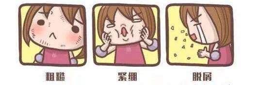 一键解决皮肤问题,一分钟帮你解决皮肤问题