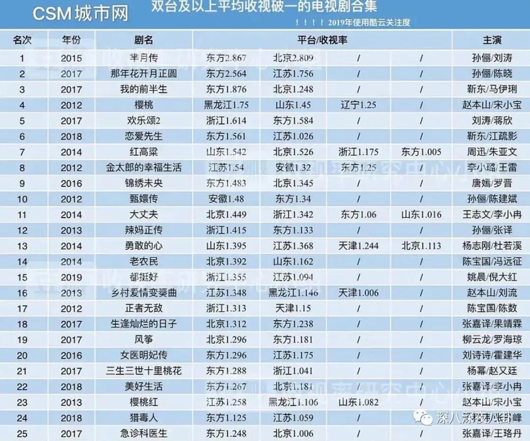 鐜嬩竴鍗氫笉鎵涘墽,榛勬櫙鐟滀笉鎵涘墽