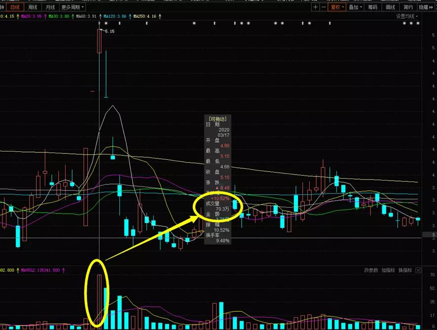 京投发展六月最低股价,京投发展能不能涨30块钱