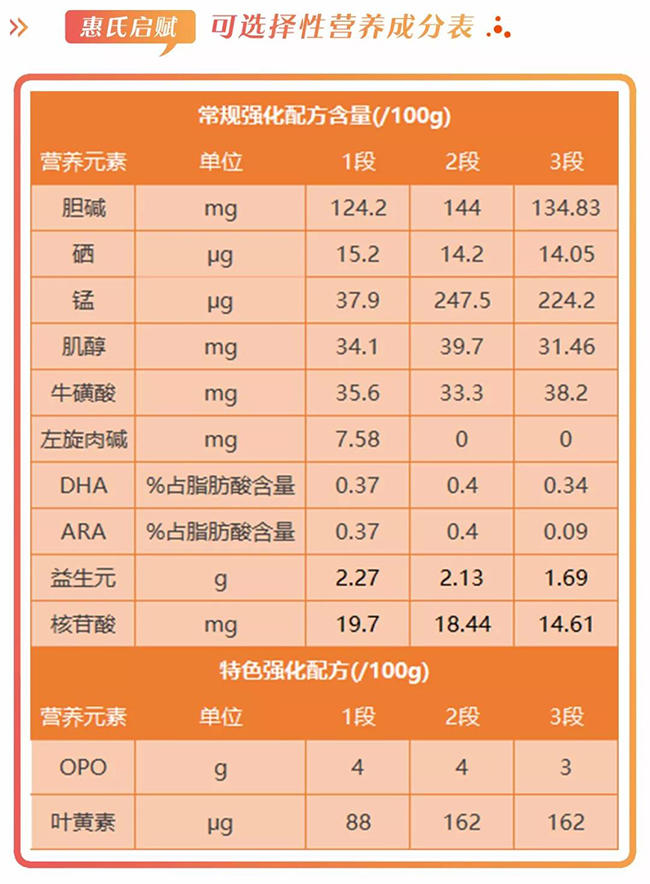 惠氏启赋怎么样好不好值不值得买,美赞臣蓝臻和惠氏启赋奶粉哪个好