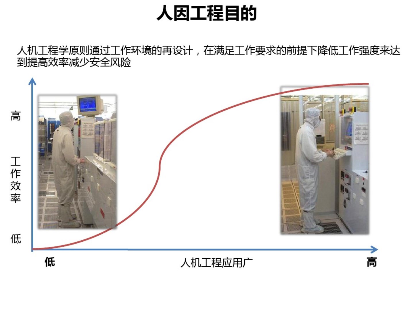 精益生产人机料法环一个都不能少,精益生产设备全套