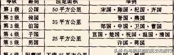 古代侯爵传承最久的是谁,古代各朝代侯爵封号