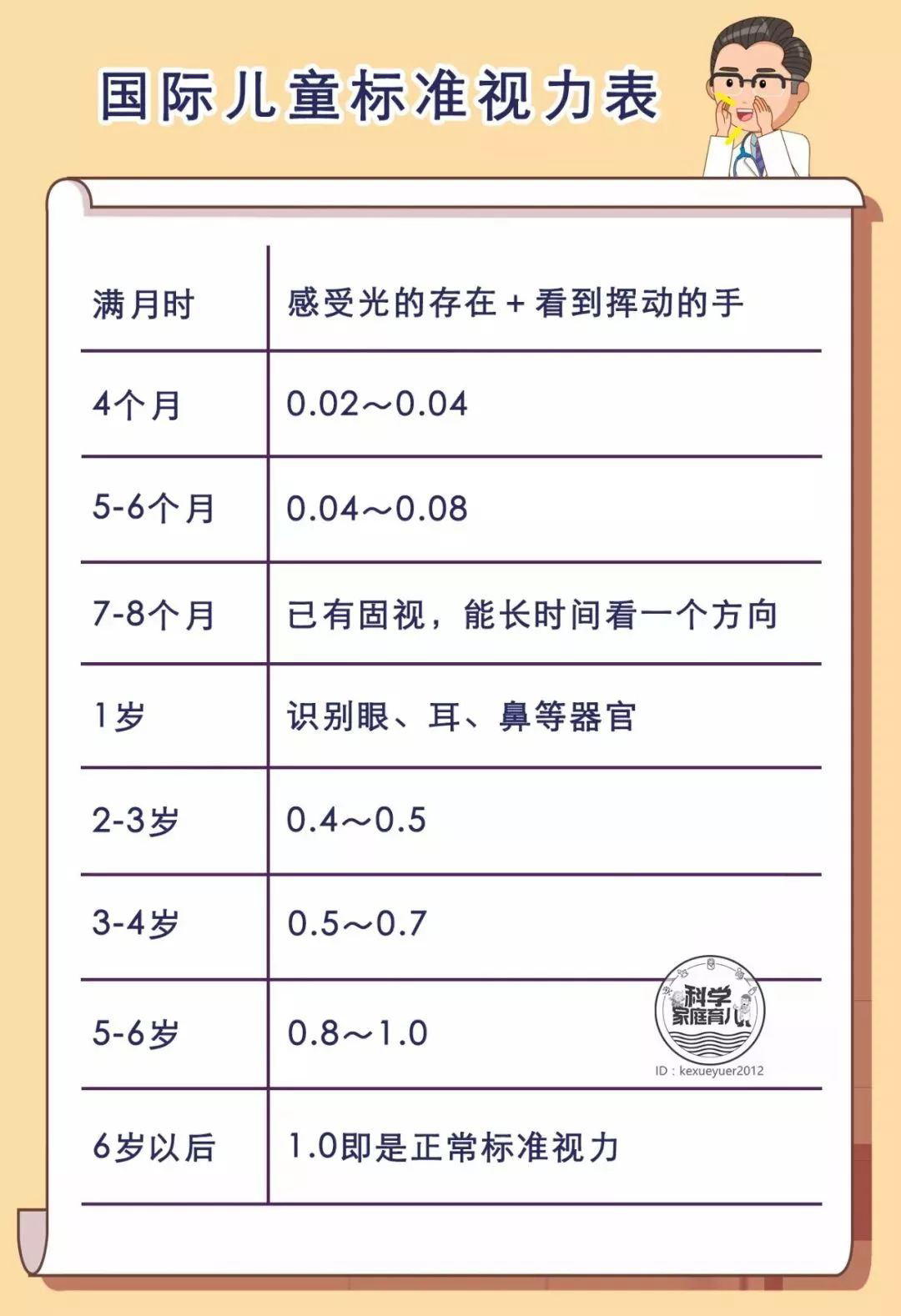 毁掉孩子视力只需这6个常见凶器,毁掉孩子视力的4个幕后黑手