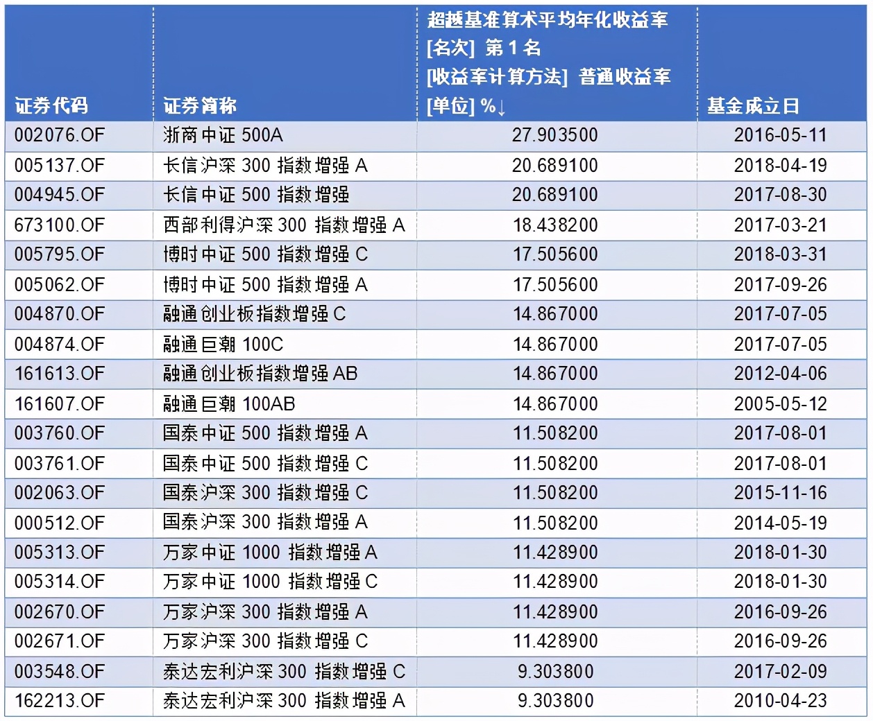 想买指数基金,怎么挑选指数基金