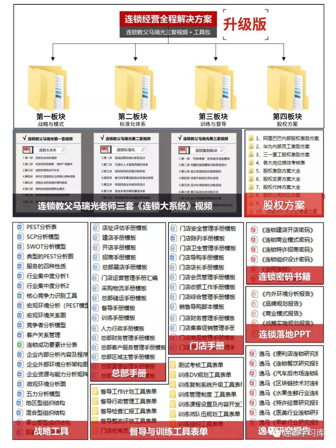 连锁门店如何做品牌,连锁门店如何做招商
