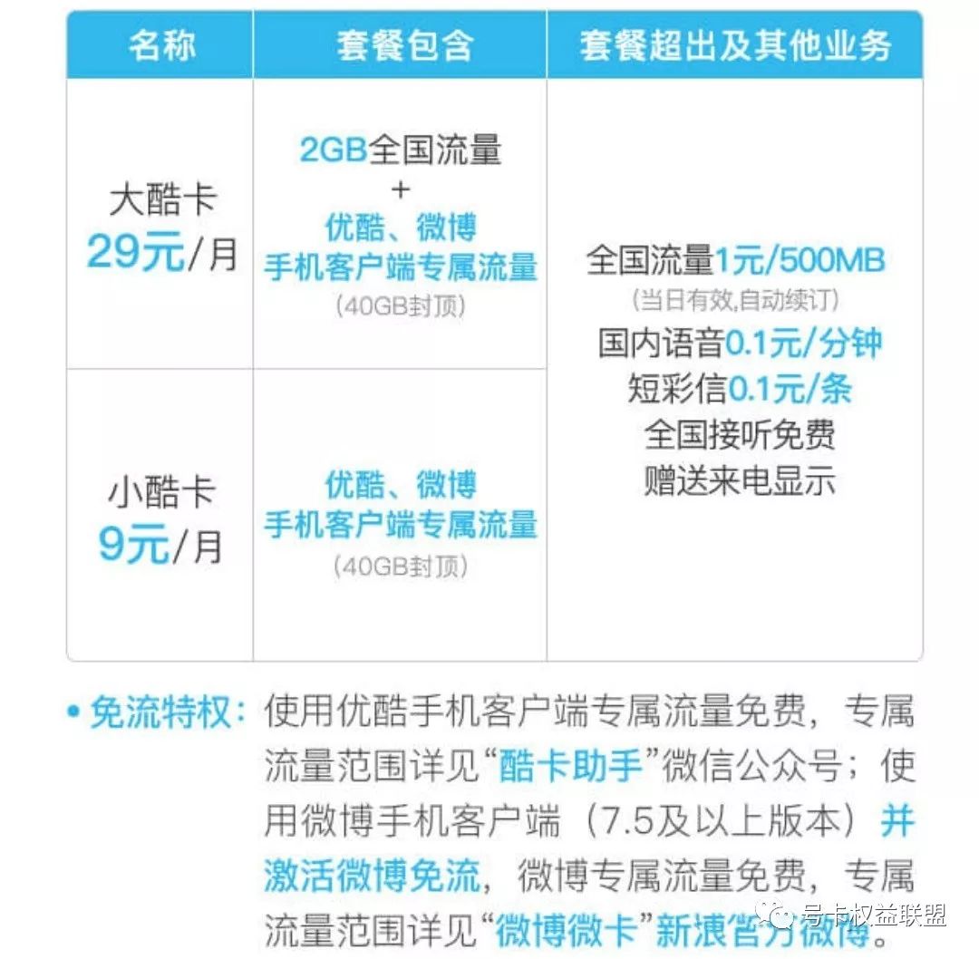 互联网流量卡套餐推荐,联通互联网流量卡