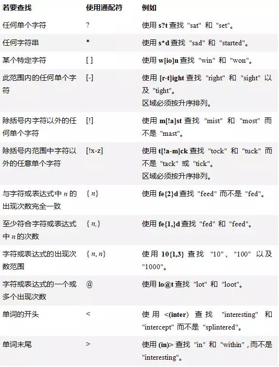 word大神干货,高手怎么玩word
