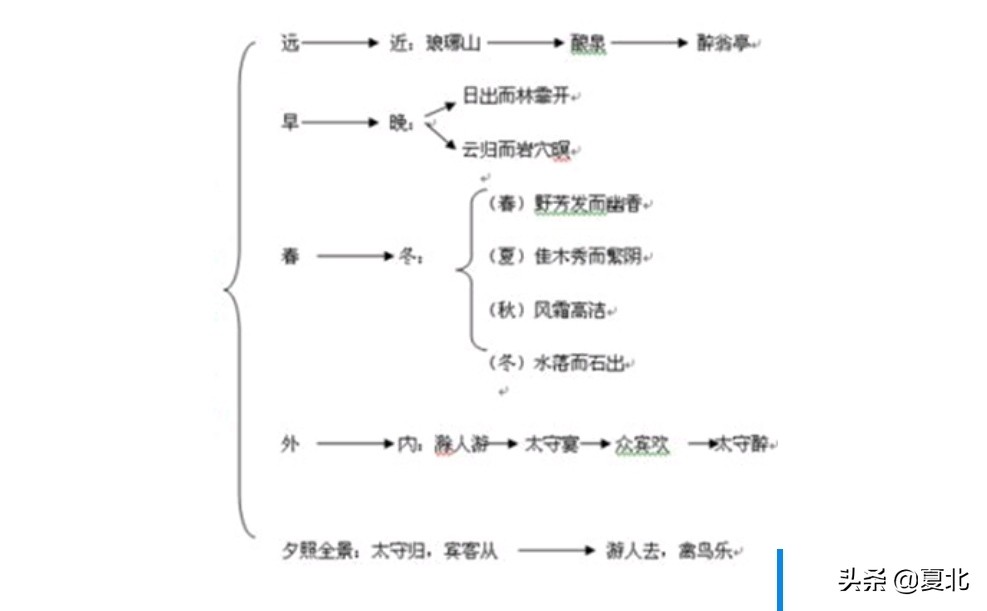 部编版九年级上册语文知识点整理,九年级上册语文电子书人教部编版