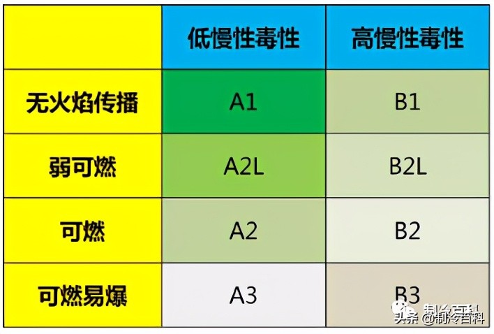 制冷专业知识资料,制冷人要懂的空调知识你懂吗