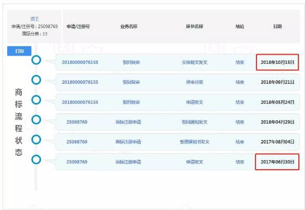 五粮液注册商标注意事项,五粮液的注册商标