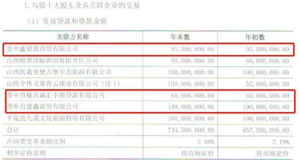 阜民银行遭*款贷**诈骗，大股东晋中银行信贷黑洞乱象丛生