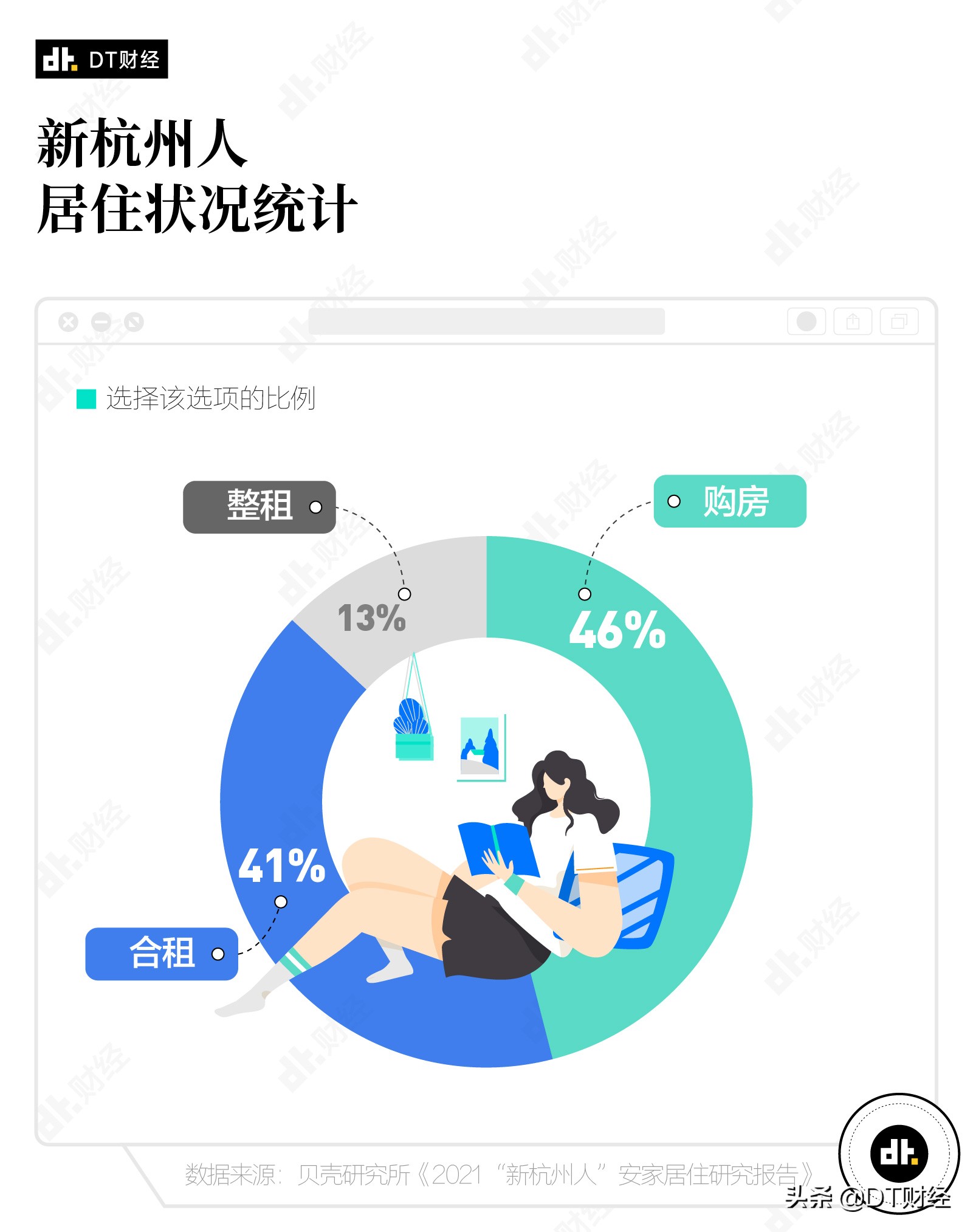 2019离开杭州的人多吗,2023年离开杭州的人有多少