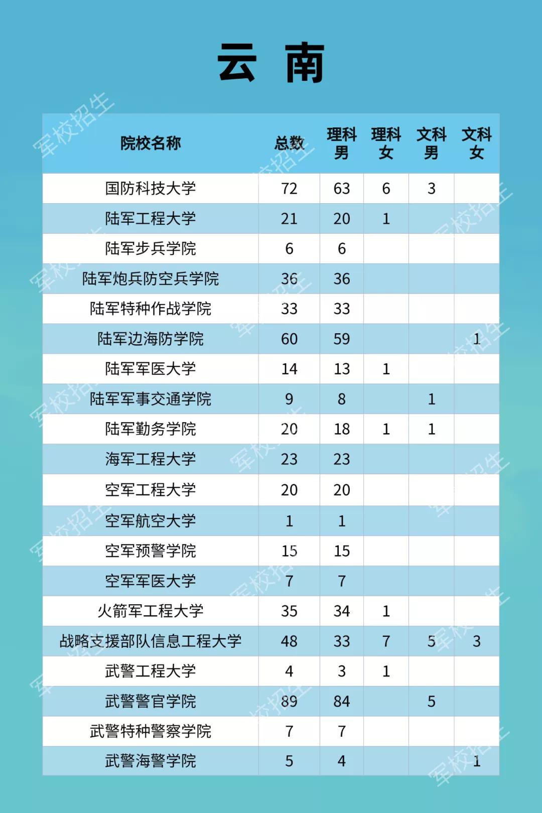 鼓励同学们要积极投身军旅生活,有志于投身军旅生涯的学子们