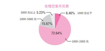 给年轻人一个忠告没钱不要谈恋爱,当代年轻人谈恋爱的现状