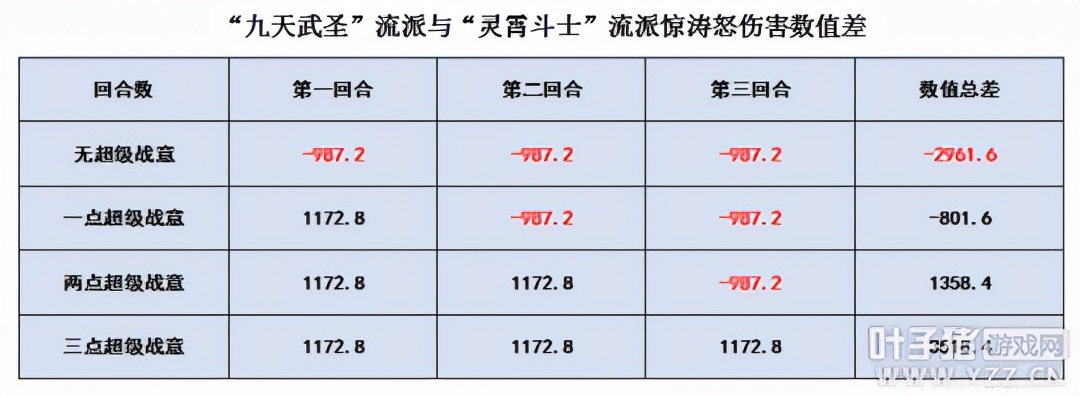 梦幻西游凌波城和哪个门派配合好,梦幻西游凌波城门派效果
