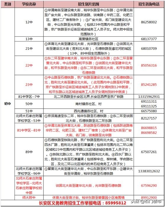 吐血实调：石家庄双片学区房调研（长安区）：最高3.1万还在上涨
