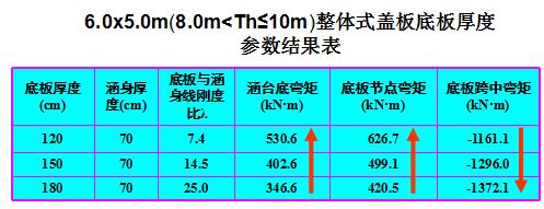 涵洞设计图包括哪些部分,框架涵洞设计图怎么看