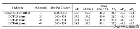 CVPR2020论文解读：阿里达摩院实习生论文让计算机更懂图片