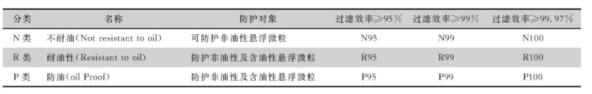 口罩市场分析与预测,口罩最新报道