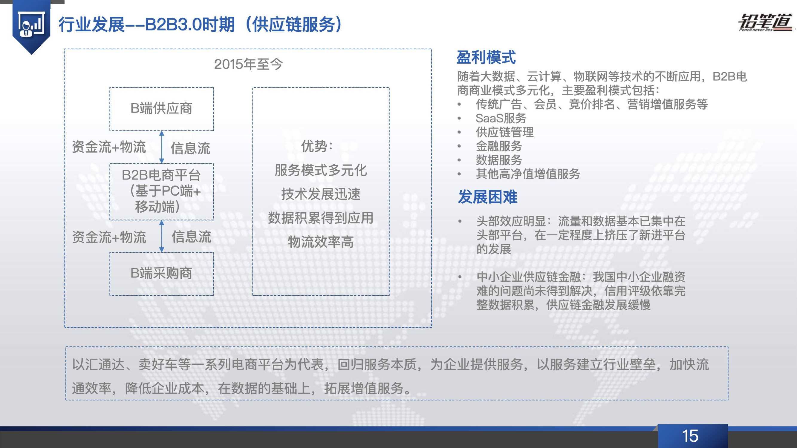 b2b电商行业发展现状,b2b电商行业现状