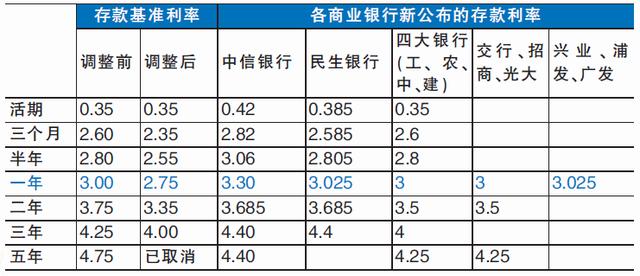 一百万大额存款三年定期利息多少,一百万定期农业银行一年利息多少