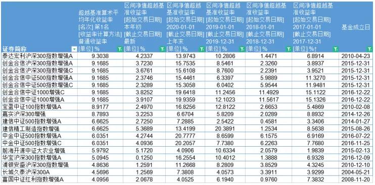 想买指数基金,怎么挑选指数基金
