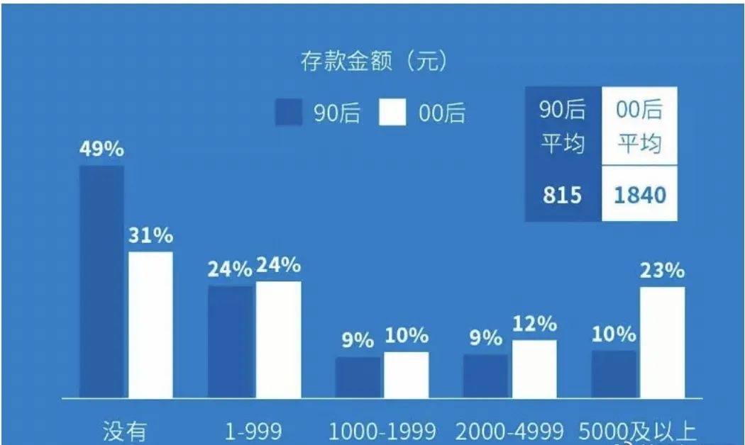 “送邮政小心心”！“00后”“90后”爱上邮储存折！