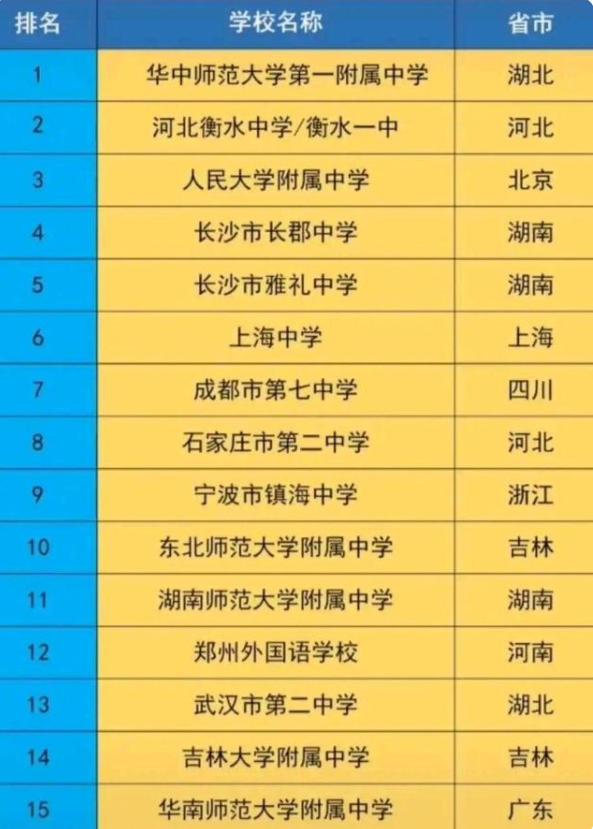 浙江有几所有名高中,浙江学习强度超高的几所高中