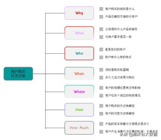 20个数据分析师必会的营销模型 (数据分析师必背25个模型)